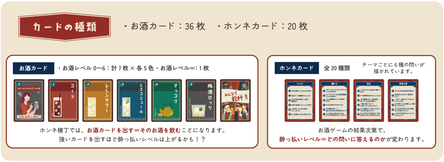 カードの種類