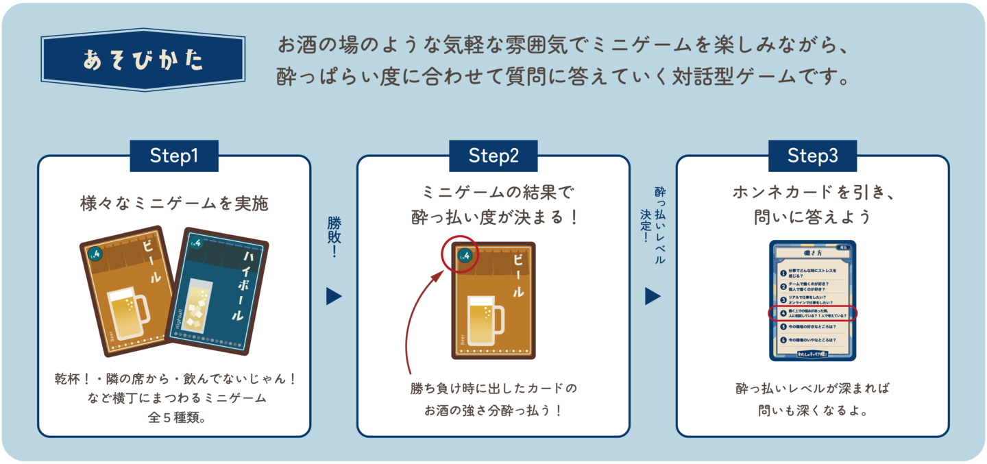 遊び方