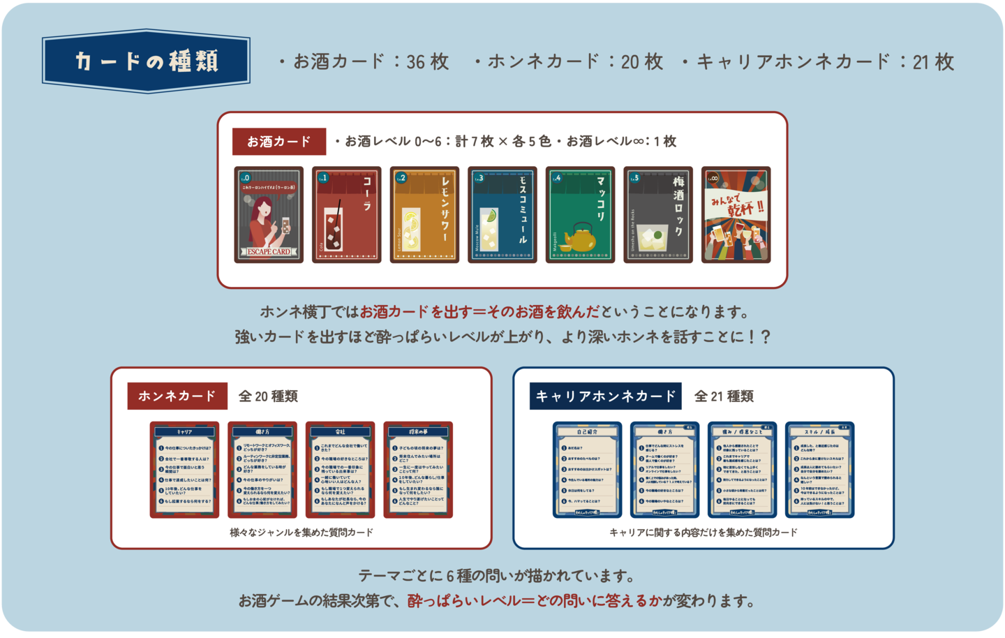 カードの種類